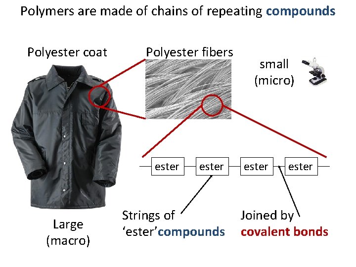 Polymers are made of chains of repeating compounds Polyester coat Polyester fibers ester Large