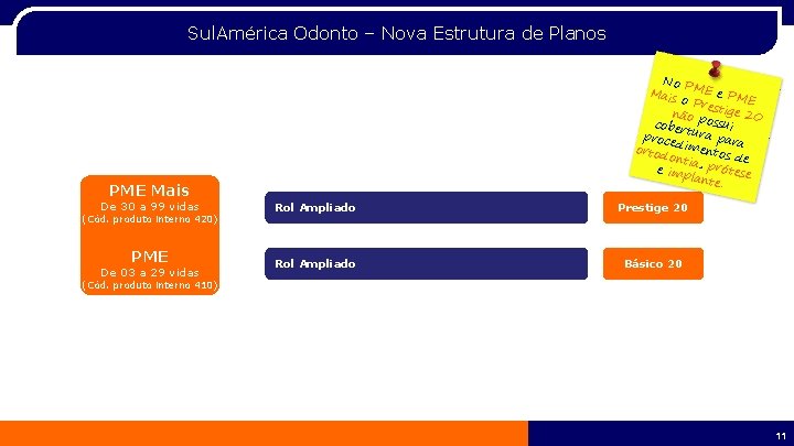 Sul. América Odonto – Nova Estrutura de Planos No P Mais ME e PM