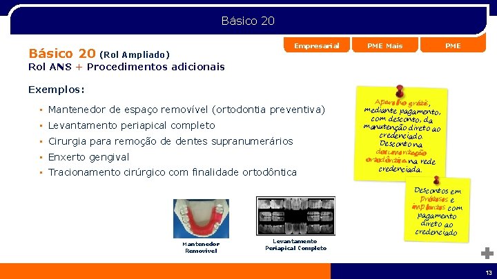 Básico 20 Empresarial PME Mais PME (Rol Ampliado) Rol ANS + Procedimentos adicionais Exemplos: