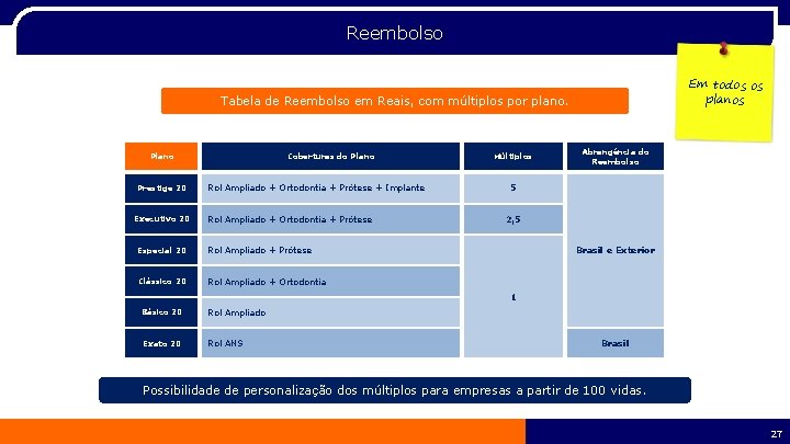 Reembolso Em todos os planos Tabela de Reembolso em Reais, com múltiplos por plano.