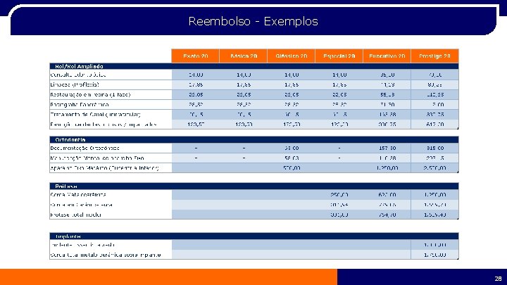 Reembolso - Exemplos 28 