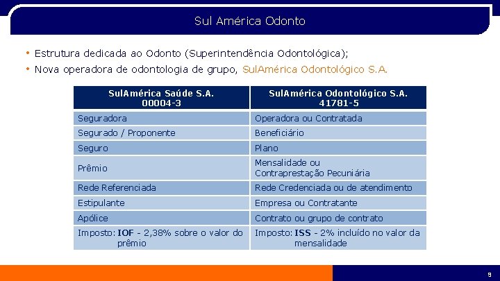 Sul América Odonto • Estrutura dedicada ao Odonto (Superintendência Odontológica); • Nova operadora de