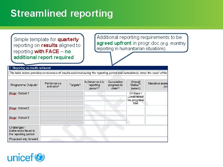 Streamlined reporting Simple template for quarterly reporting on results aligned to reporting with FACE