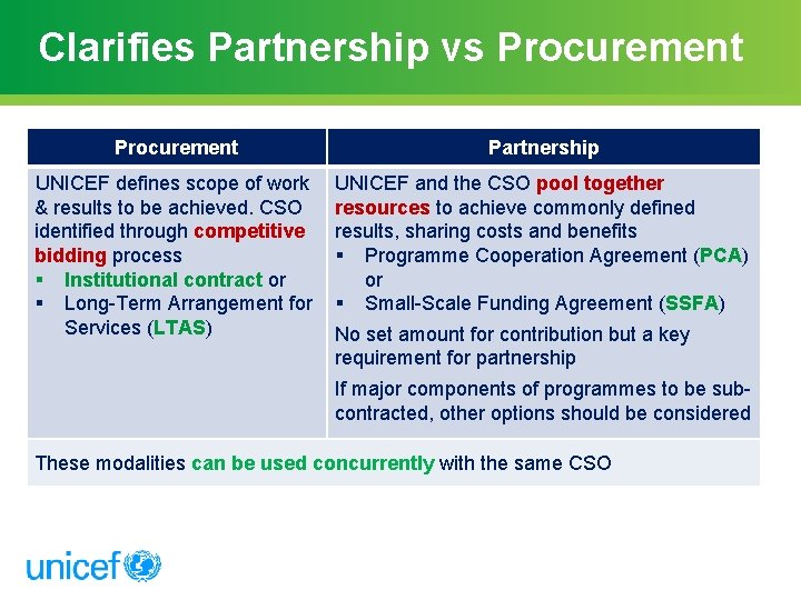 Clarifies Partnership vs Procurement Partnership UNICEF defines scope of work & results to be