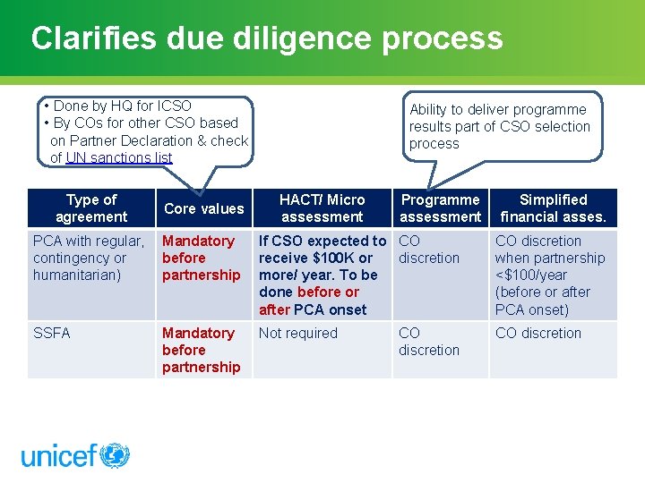 Clarifies due diligence process • Done by HQ for ICSO • By COs for