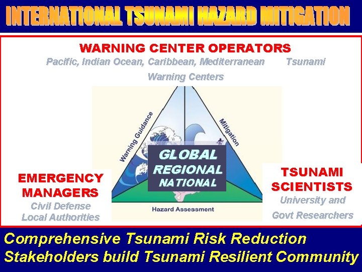 WARNING CENTER OPERATORS Pacific, Indian Ocean, Caribbean, Mediterranean Tsunami Warning Centers GLOBAL EMERGENCY MANAGERS