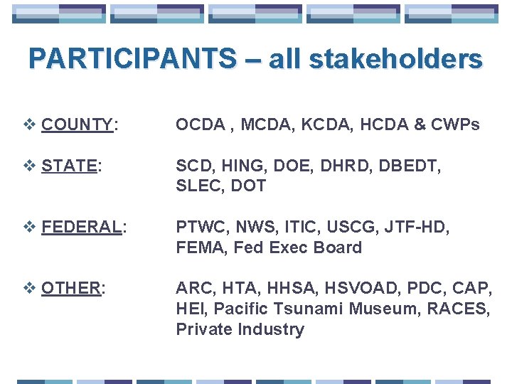 PARTICIPANTS – all stakeholders v COUNTY: OCDA , MCDA, KCDA, HCDA & CWPs v