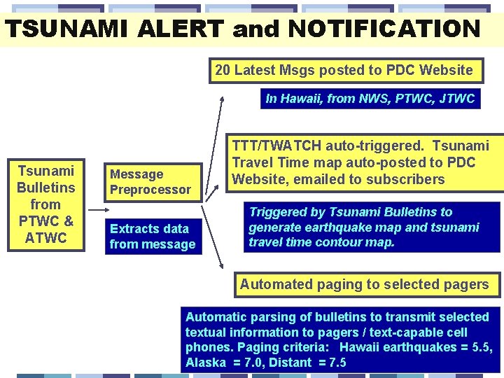 TSUNAMI ALERT and NOTIFICATION 20 Latest Msgs posted to PDC Website In Hawaii, from