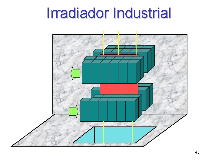 Irradiador Industrial 43 Irradiador Industrial 43