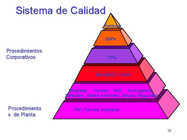 Sistema de Calidad Políticas QSPs Procedimientos Corporativos PPs WIs MDEO; FSGA Etiquetas Formas MIS Sistema de Calidad Políticas QSPs Procedimientos Corporativos PPs WIs MDEO; FSGA Etiquetas Formas MIS