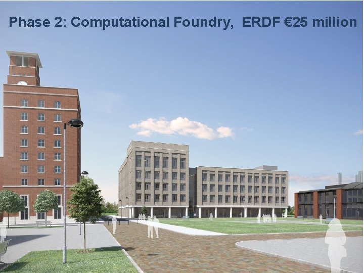 Phase 2: Computational Foundry, ERDF € 25 million www. swansea. ac. uk 