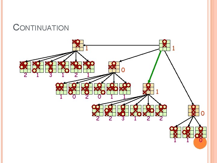 CONTINUATION 1 2 1 3 1 1 2 0 2 1 1 3 1 CONTINUATION 1 2 1 3 1 1 2 0 2 1 1 3 1