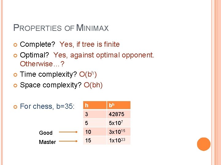 PROPERTIES OF MINIMAX Complete? Yes, if tree is finite Optimal? Yes, against optimal opponent. PROPERTIES OF MINIMAX Complete? Yes, if tree is finite Optimal? Yes, against optimal opponent.