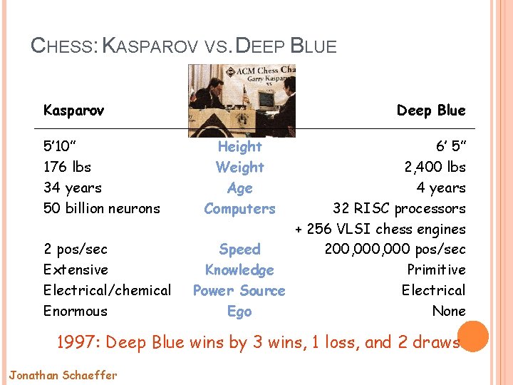 CHESS: KASPAROV VS. DEEP BLUE Kasparov 5’ 10” 176 lbs 34 years 50 billion CHESS: KASPAROV VS. DEEP BLUE Kasparov 5’ 10” 176 lbs 34 years 50 billion