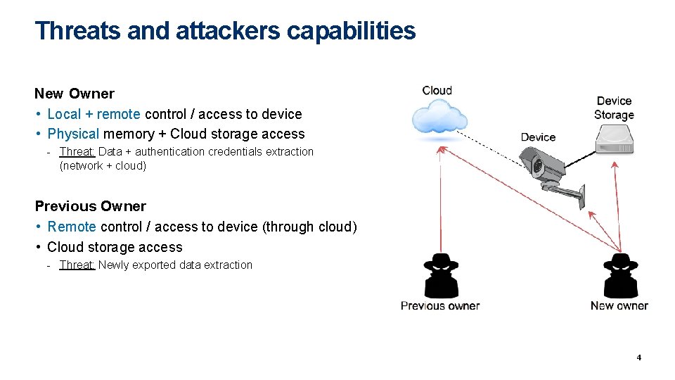 Threats and attackers capabilities New Owner • Local + remote control / access to