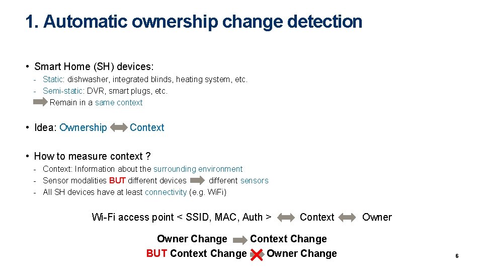 1. Automatic ownership change detection • Smart Home (SH) devices: - Static: dishwasher, integrated