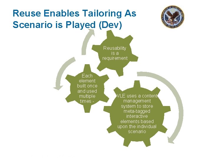 Reuse Enables Tailoring As Scenario is Played (Dev) Reusability is a requirement Each element