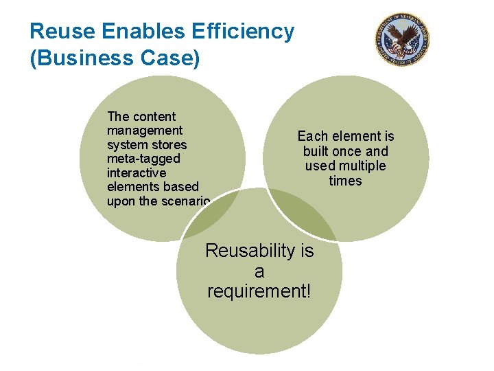 Reuse Enables Efficiency (Business Case) The content management system stores meta-tagged interactive elements based
