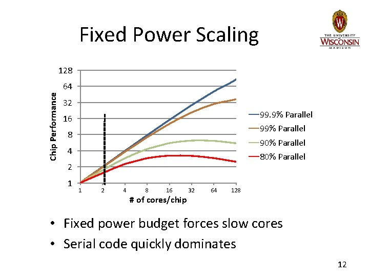 Fixed Power Scaling 128 Chip Performance 64 32 99. 9% Parallel 16 99% Parallel