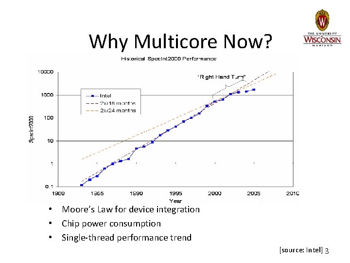 Why Multicore Now? • Moore’s Law for device integration • Chip power consumption •