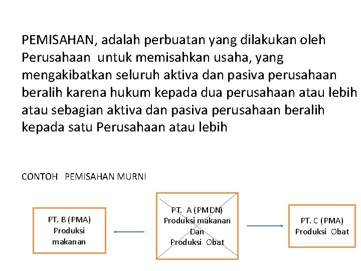 PEMISAHAN, adalah perbuatan yang dilakukan oleh Perusahaan untuk memisahkan usaha, yang mengakibatkan seluruh aktiva