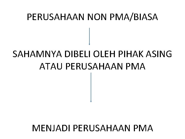 PERUSAHAAN NON PMA/BIASA SAHAMNYA DIBELI OLEH PIHAK ASING ATAU PERUSAHAAN PMA MENJADI PERUSAHAAN PMA