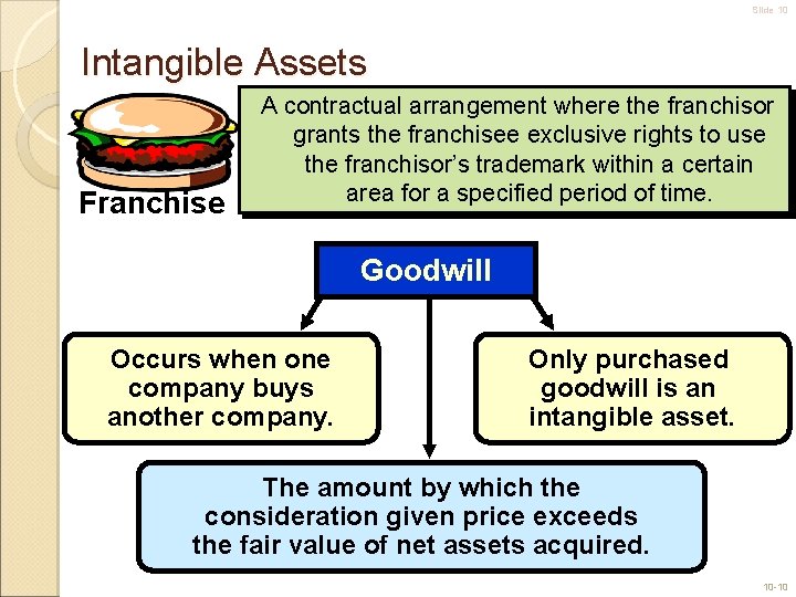 Slide 10 Intangible Assets Franchise A contractual arrangement where the franchisor grants the franchisee