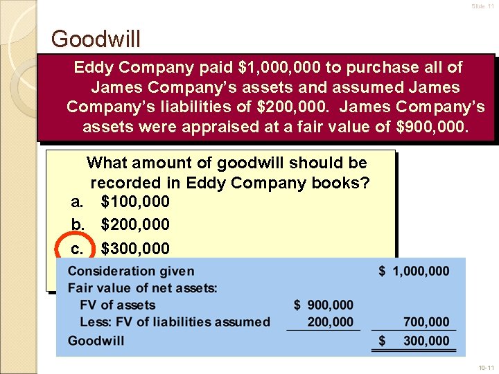Slide 11 Goodwill Eddy Company paid $1, 000 to purchase all of James Company’s