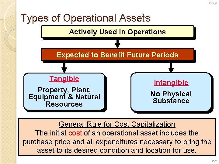 Slide 2 Types of Operational Assets Actively Used in Operations Expected to Benefit Future