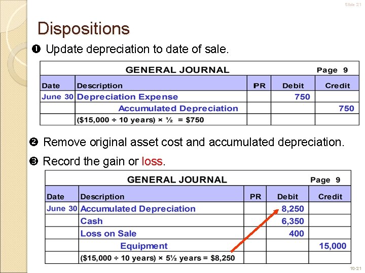Slide 21 Dispositions Update depreciation to date of sale. Remove original asset cost and