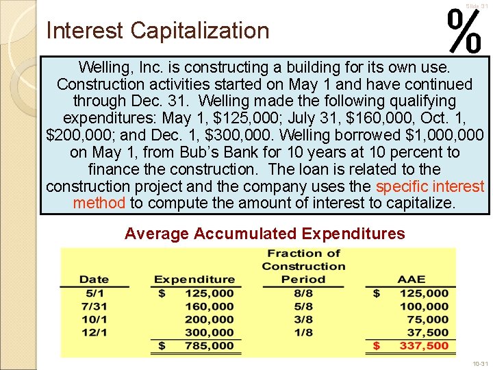 Slide 31 Interest Capitalization Welling, Inc. is constructing a building for its own use.