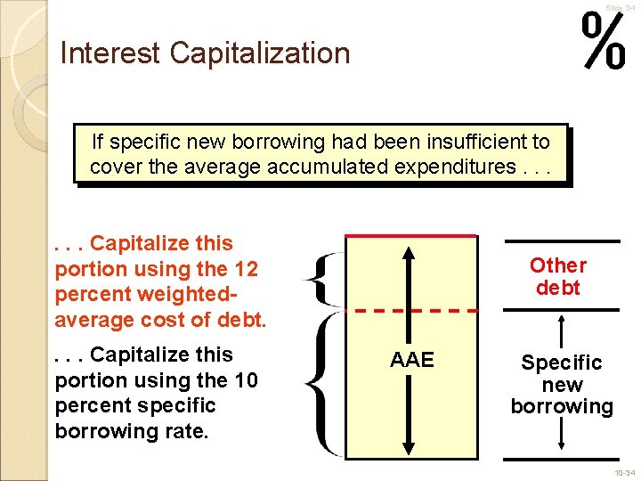 Slide 34 Interest Capitalization If specific new borrowing had been insufficient to cover the