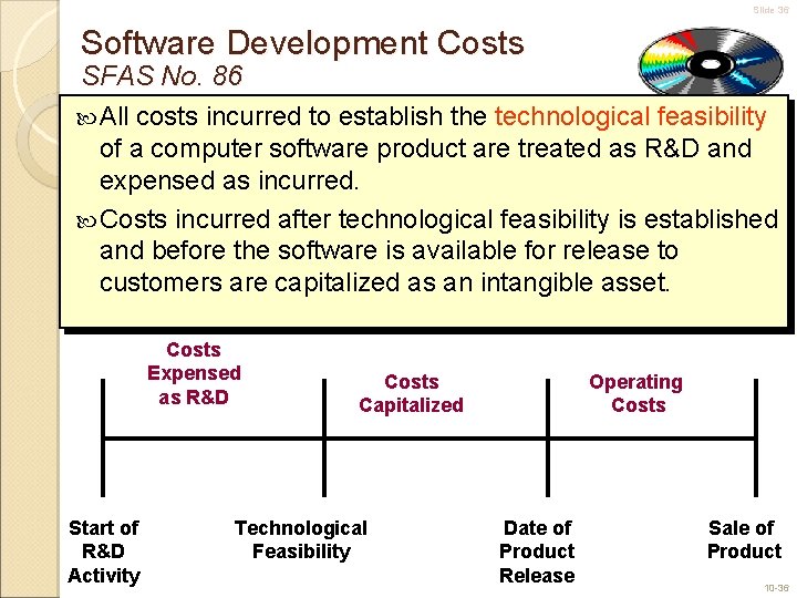 Slide 36 Software Development Costs SFAS No. 86 All costs incurred to establish the