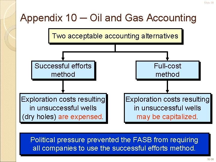 Slide 38 Appendix 10 ─ Oil and Gas Accounting Two acceptable accounting alternatives Successful
