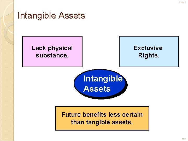 Slide 7 Intangible Assets Lack physical substance. Exclusive Rights. Intangible Assets Future benefits less