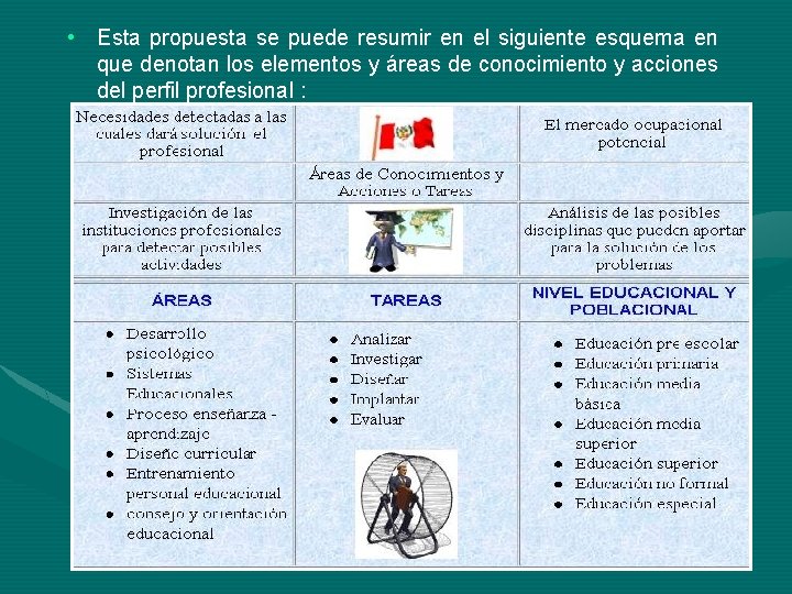  • Esta propuesta se puede resumir en el siguiente esquema en que denotan