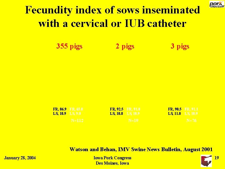 Fecundity index of sows inseminated with a cervical or IUB catheter 355 pigs FR, Fecundity index of sows inseminated with a cervical or IUB catheter 355 pigs FR,