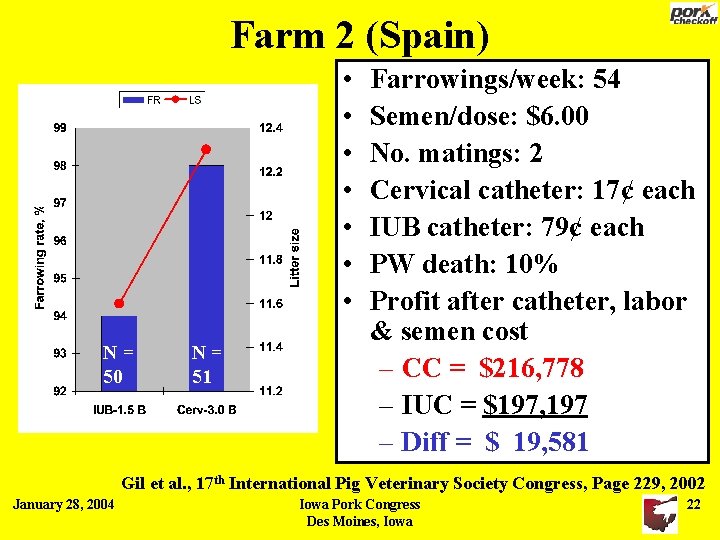 Farm 2 (Spain) • • N= 50 N= 51 Farrowings/week: 54 Semen/dose: $6. 00