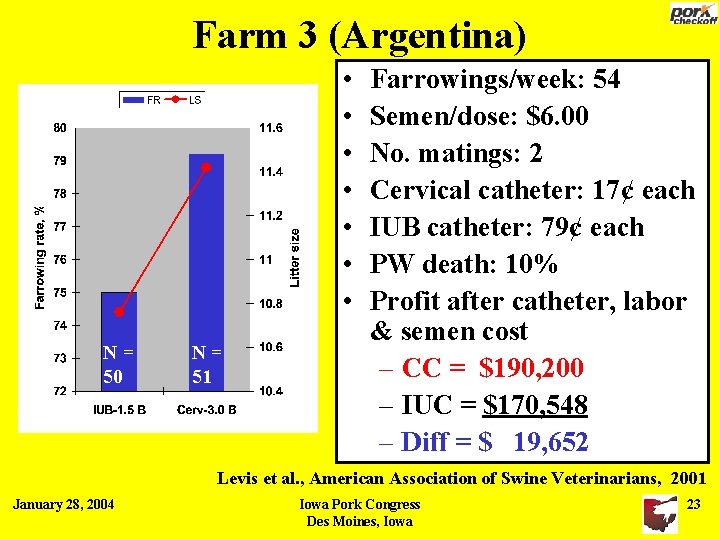 Farm 3 (Argentina) • • N= 50 N= 51 Farrowings/week: 54 Semen/dose: $6. 00