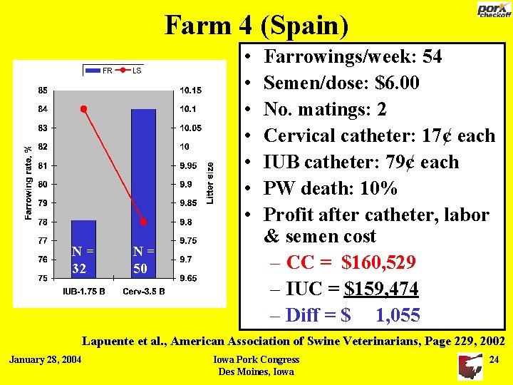 Farm 4 (Spain) • • N= 32 N= 50 Farrowings/week: 54 Semen/dose: $6. 00