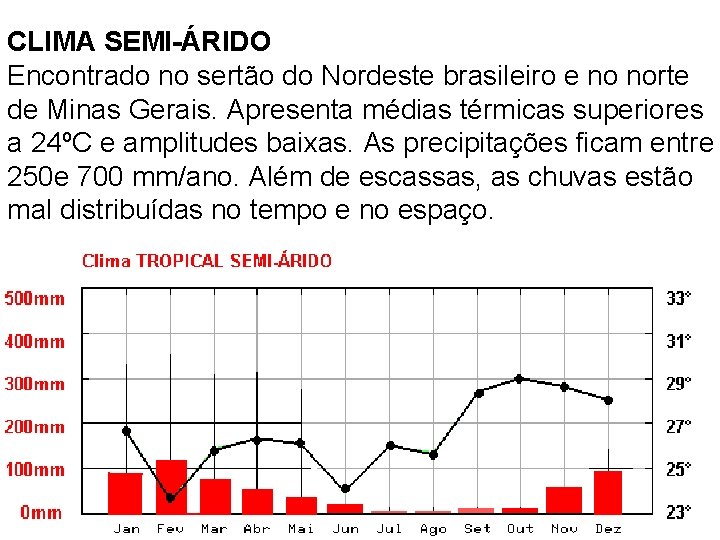 CLIMA SEMI-ÁRIDO Encontrado no sertão do Nordeste brasileiro e no norte de Minas Gerais. CLIMA SEMI-ÁRIDO Encontrado no sertão do Nordeste brasileiro e no norte de Minas Gerais.