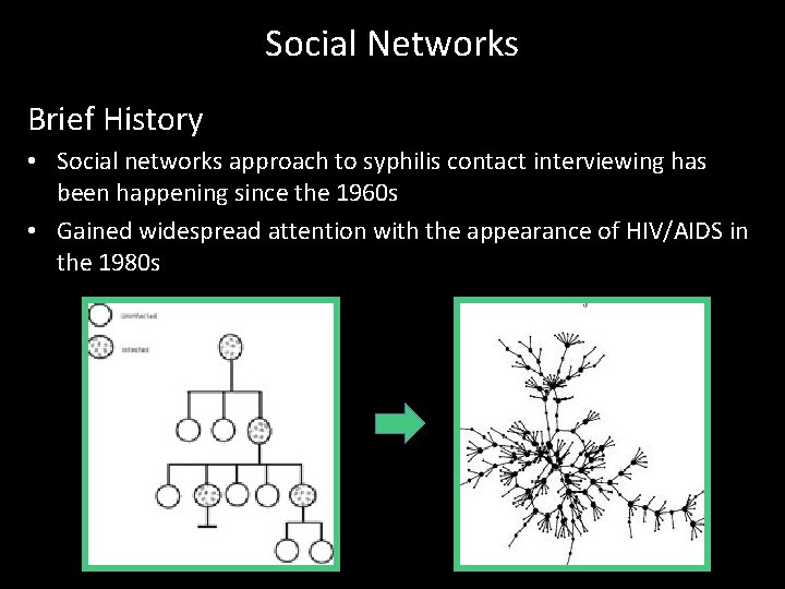 Social Networks Brief History • Social networks approach to syphilis contact interviewing has been