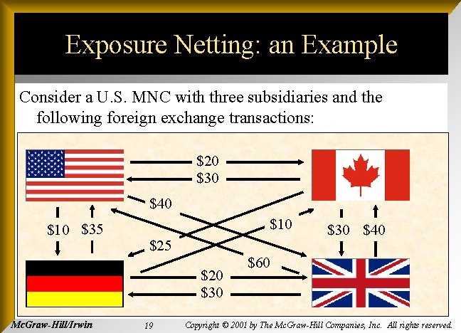 Exposure Netting: an Example Consider a U. S. MNC with three subsidiaries and the