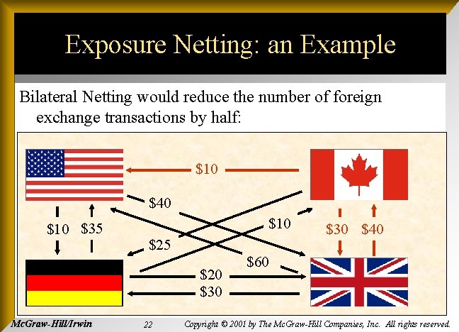 Exposure Netting: an Example Bilateral Netting would reduce the number of foreign exchange transactions Exposure Netting: an Example Bilateral Netting would reduce the number of foreign exchange transactions