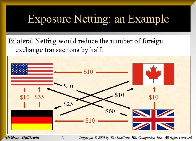 Exposure Netting: an Example Bilateral Netting would reduce the number of foreign exchange transactions Exposure Netting: an Example Bilateral Netting would reduce the number of foreign exchange transactions