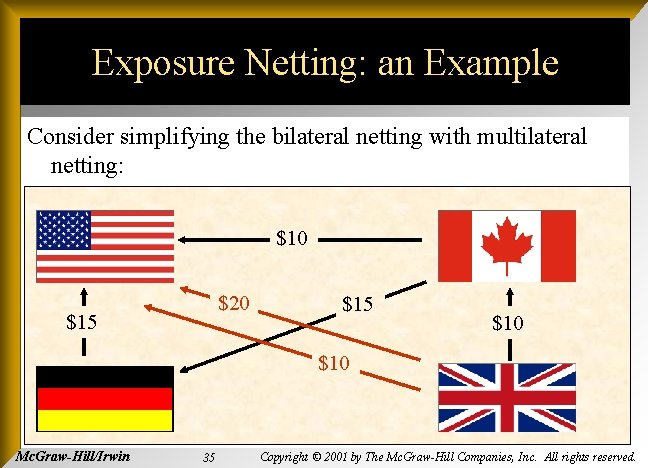 Exposure Netting: an Example Consider simplifying the bilateral netting with multilateral netting: $10 $20