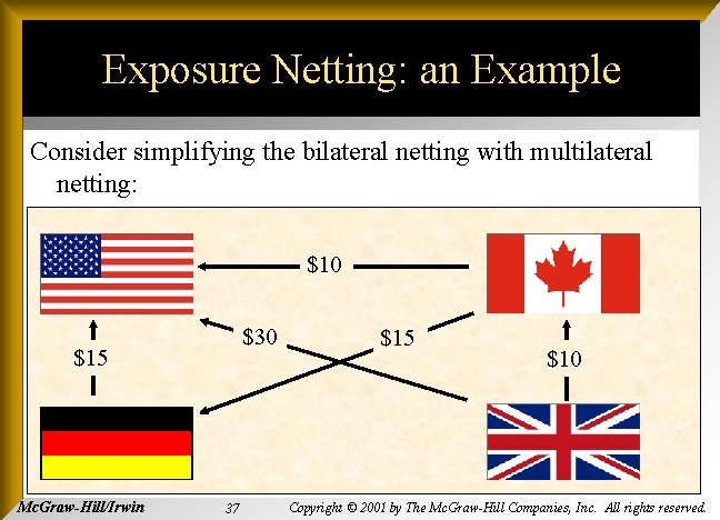 Exposure Netting: an Example Consider simplifying the bilateral netting with multilateral netting: $10 $30