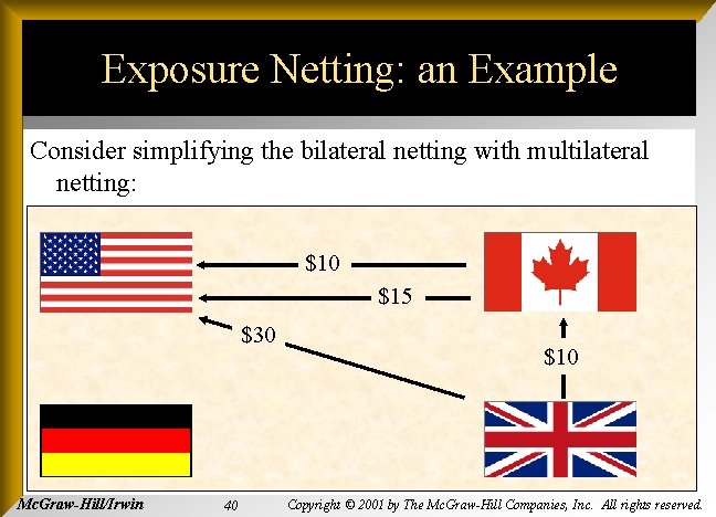 Exposure Netting: an Example Consider simplifying the bilateral netting with multilateral netting: $10 $15