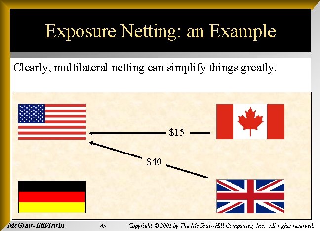 Exposure Netting: an Example Clearly, multilateral netting can simplify things greatly. $15 $40 Mc.