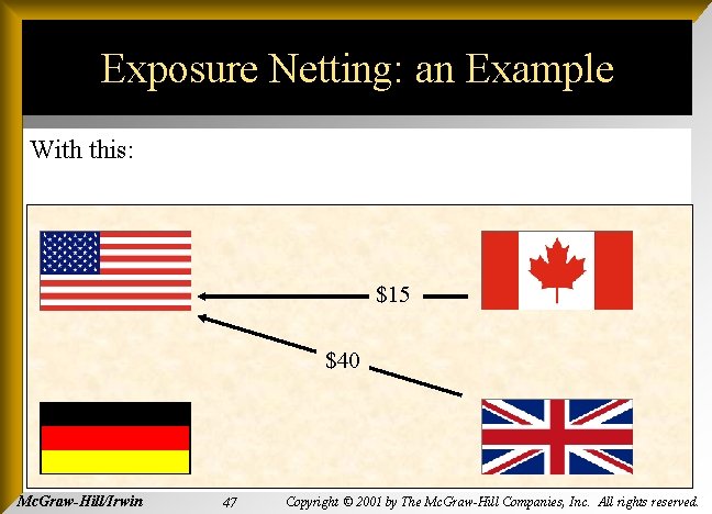 Exposure Netting: an Example With this: $15 $40 Mc. Graw-Hill/Irwin 47 Copyright © 2001